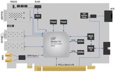 2020-04-24-macnica-cytech-offers-one-stop-odm-service