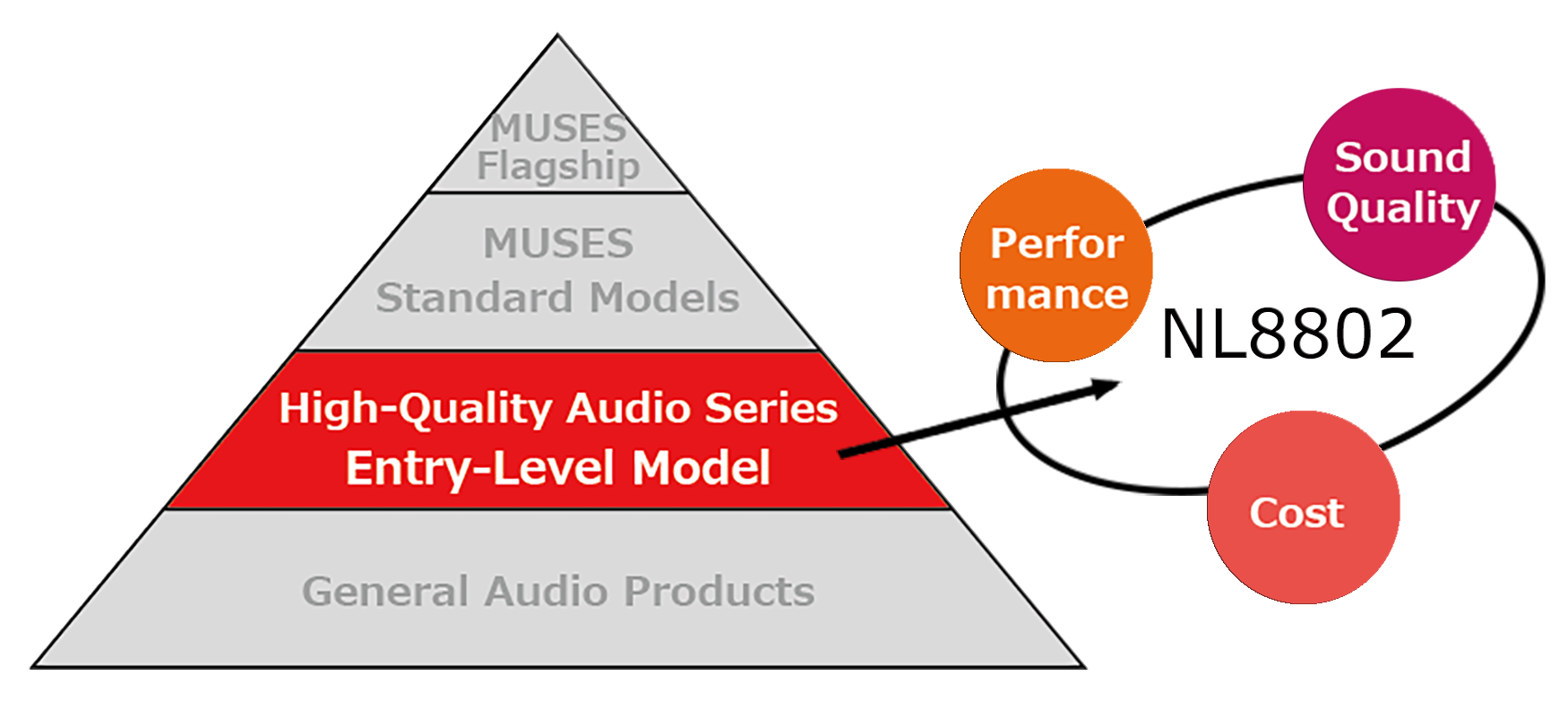 NL8802 features