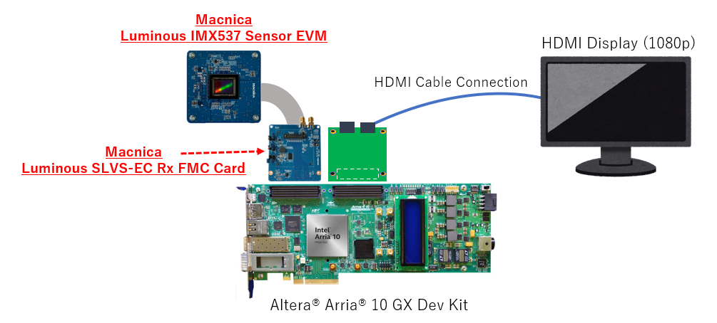 SLVS-EC 3.0 Connection image