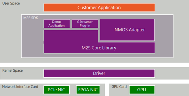 Mpression M2S software structure Mpression M2S software structure