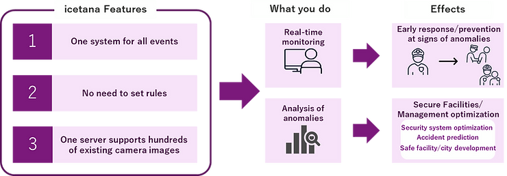 macnica-optimizes-facility-security-with-state-of-the-art-anomaly-detection-technology-realized-b