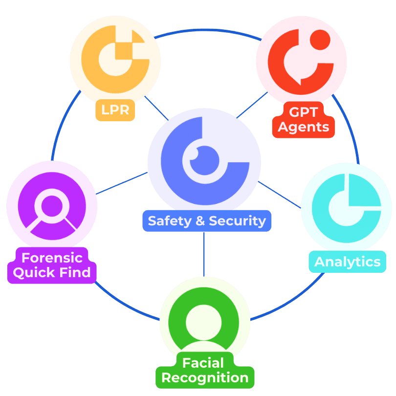 icetana Product Suite