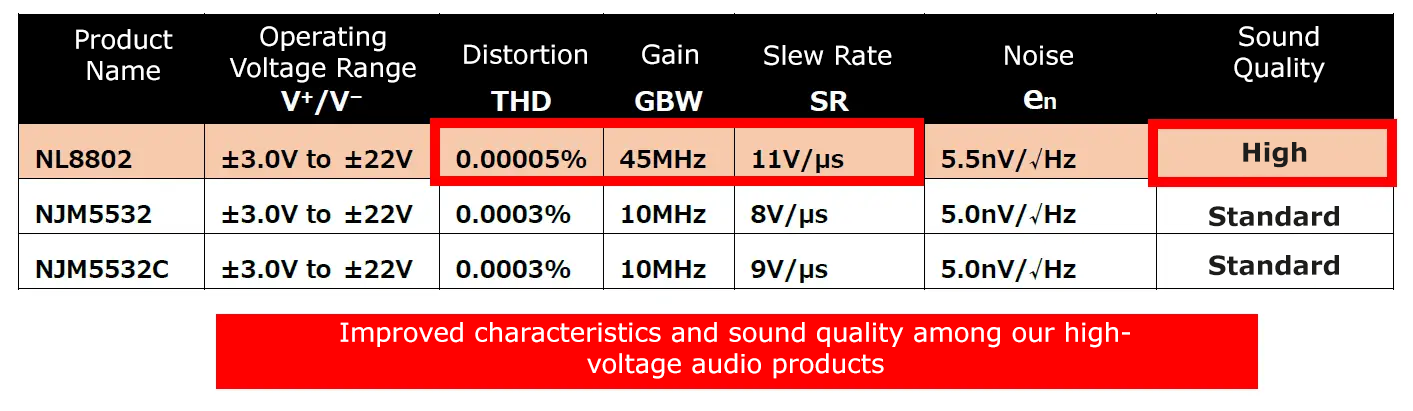 NL8810 small and high heat dissipation package