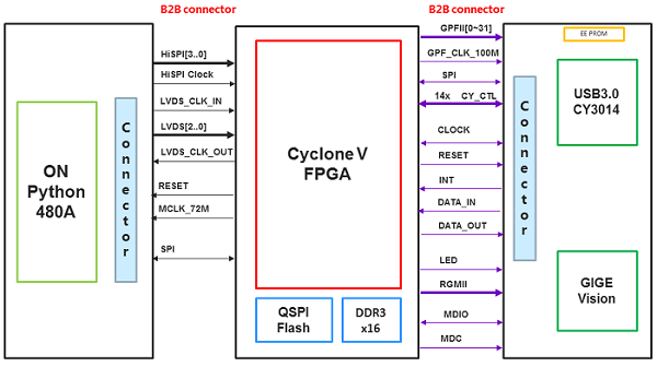 Selection of test circuit