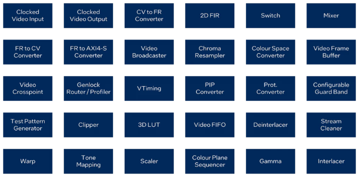 FPGA resource requirements, performance, and core details for each are in the Intel VVP Suite User Guide.