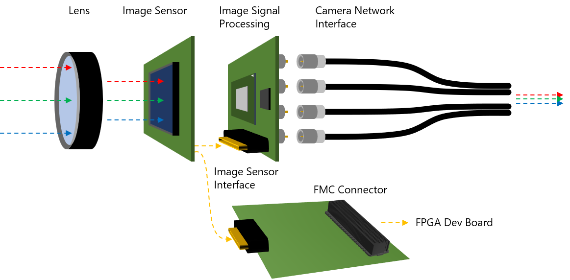 machine vision camera technologies