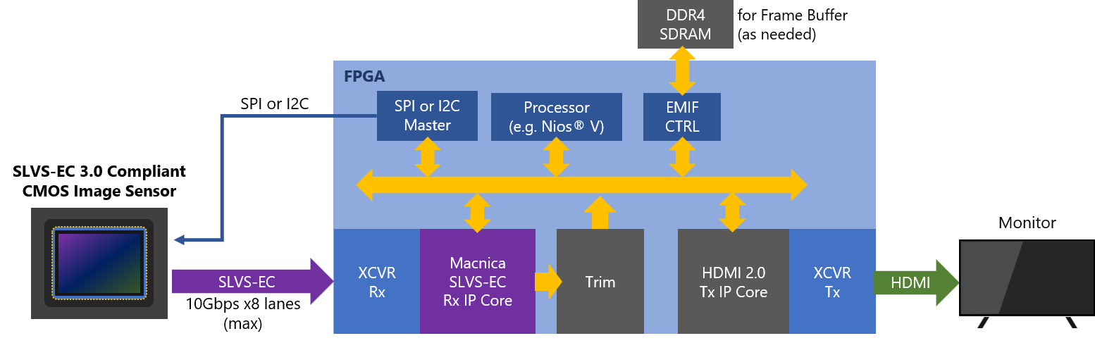 SLVS-EC3 diagram