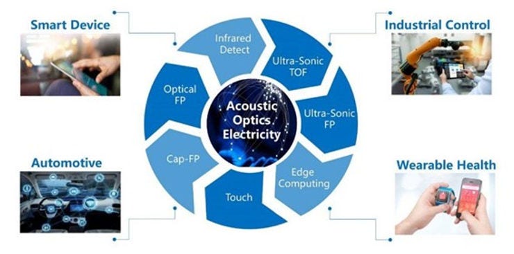 gigadevice-imagesensors