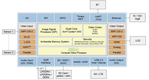 home security typical system structure