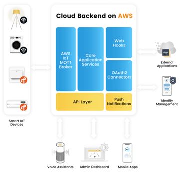 Espressif ESP backend