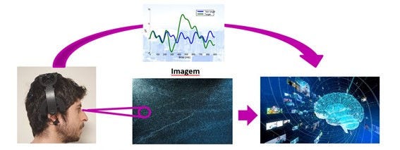 Discover the solution used to label images through neural signals and train the AI network