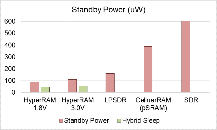 standby power