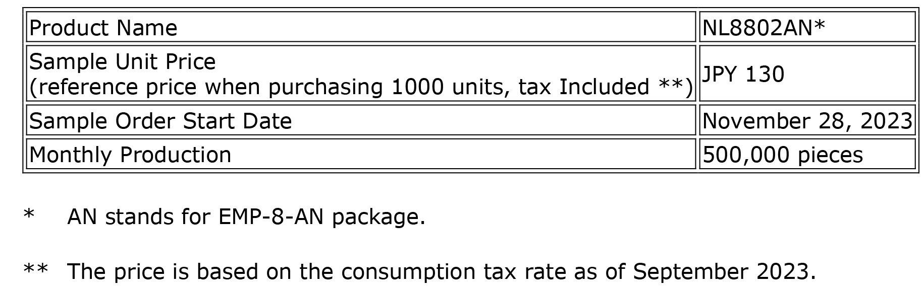 Nisshinbo NL8802 information