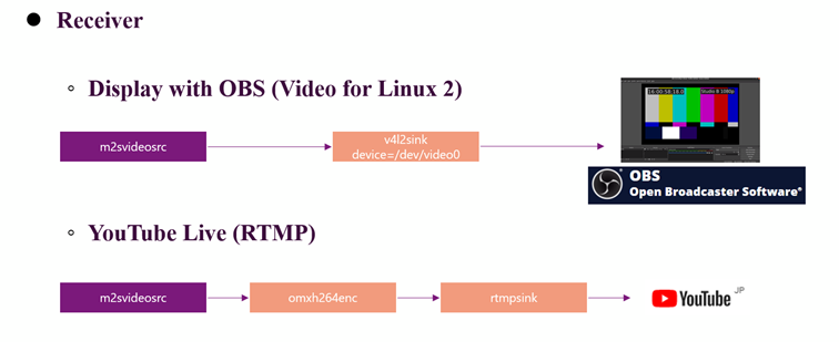 Mpression M2S application Mpression M2S application