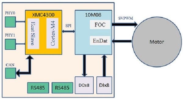 ethercat-slave-foc-solution-2