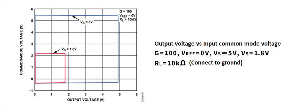ad8237-diamond-plot-eng.png