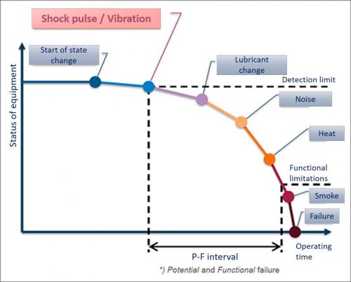equipment-deterioration-curve-1-eng-1.jpg