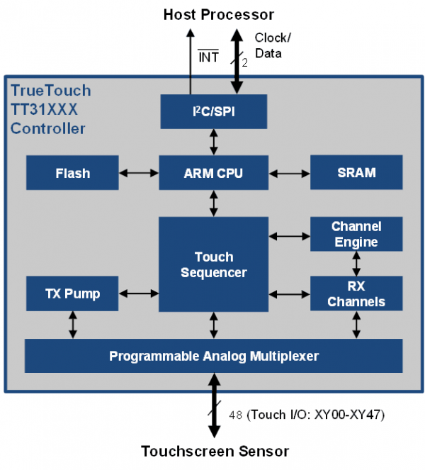 TT31XXX-web-block-sm.png