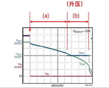 图5 LTC3350 在放电时的优势