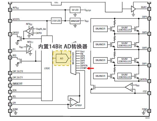 图12 内置温度传感器支持监控由于分流电流引起的升温