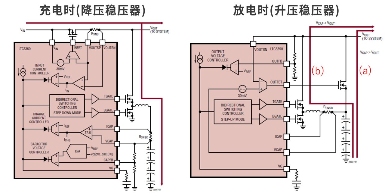 图3 LTC3350 充/放电动作示意图
