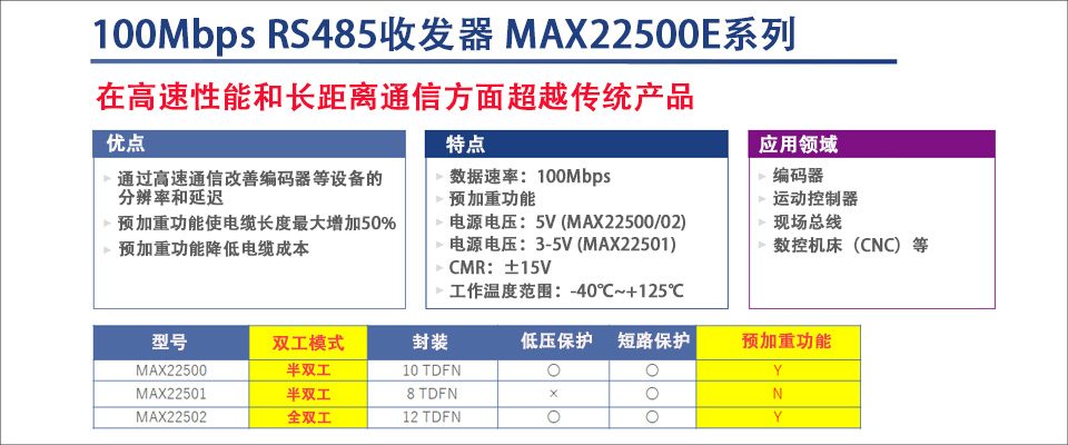 图3 MAX22500E 系列 RS-485 收发器
