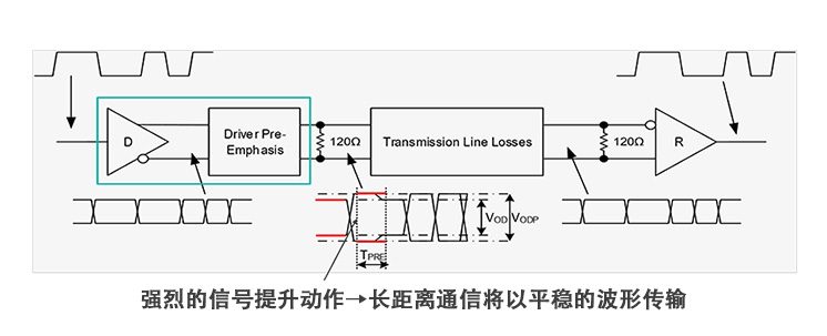 图6 预加重函数的概念图