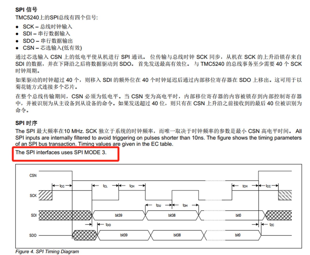 图5 TMC5240 SPI 接口的时序规范