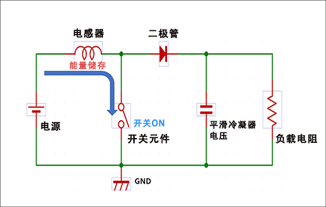 图4 开关导通时 升压型 DC/DC 转换器的电路结构