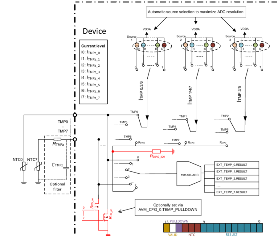图5 Internal Current Source For NTC Detection