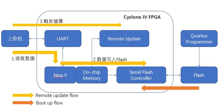 图 1 加载流程框图.png