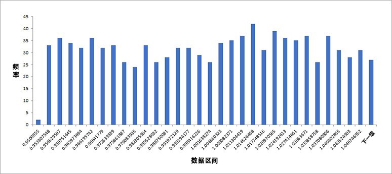 图3电压(电阻)变化柱状图.png