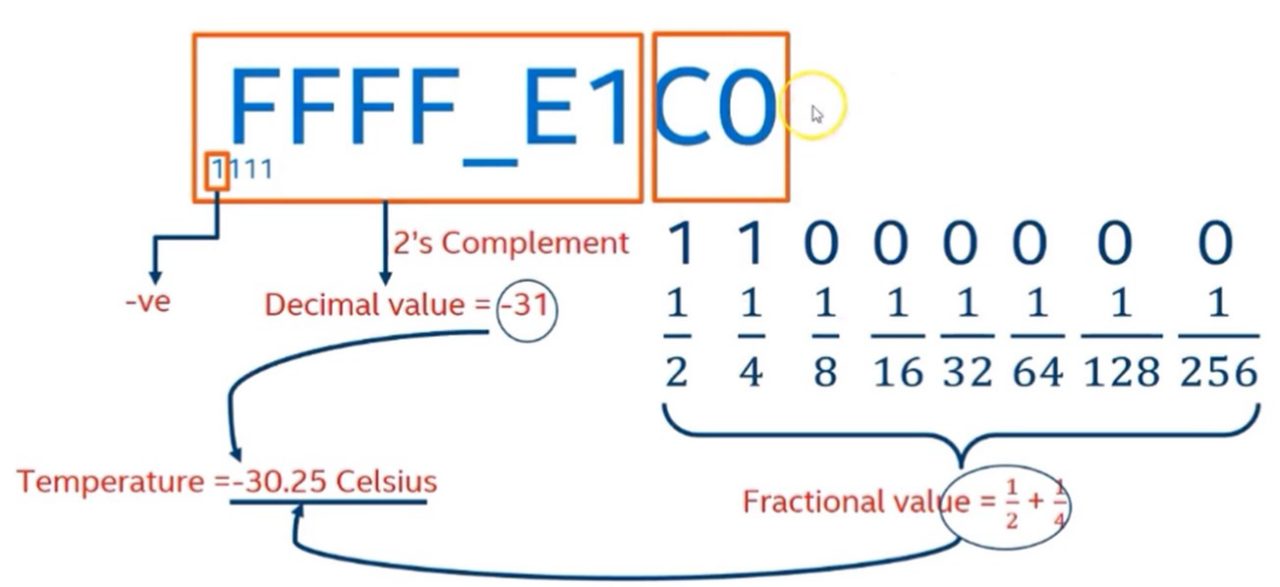 图6 温度为负值时的计算方法