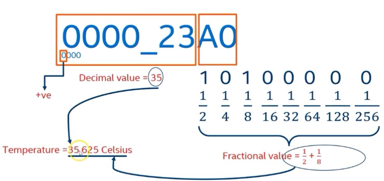 图5 温度为正值时的计算方法