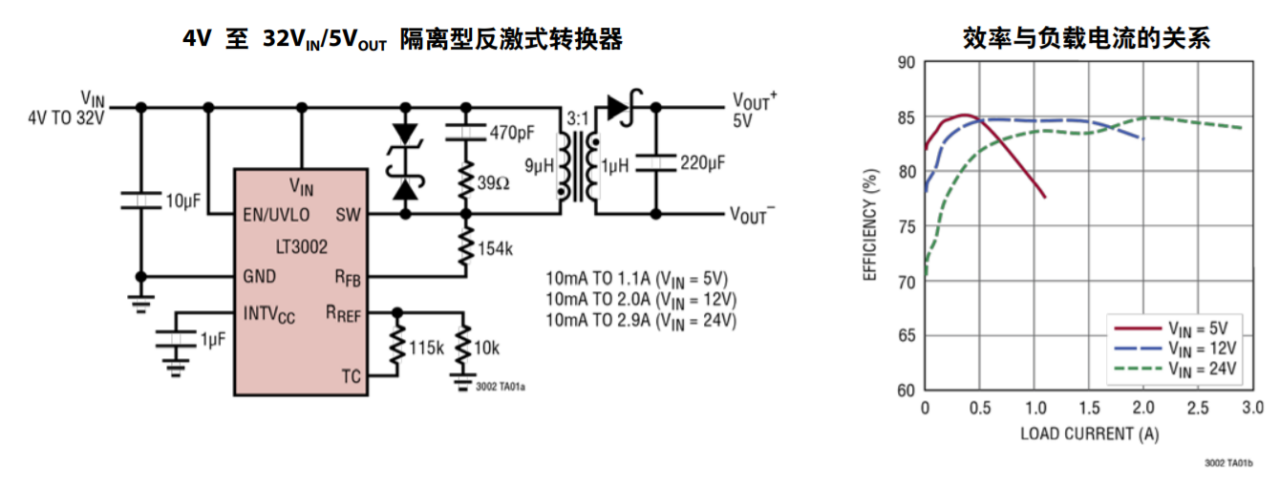 图 3 LT3002典型应用电路以及效率曲线