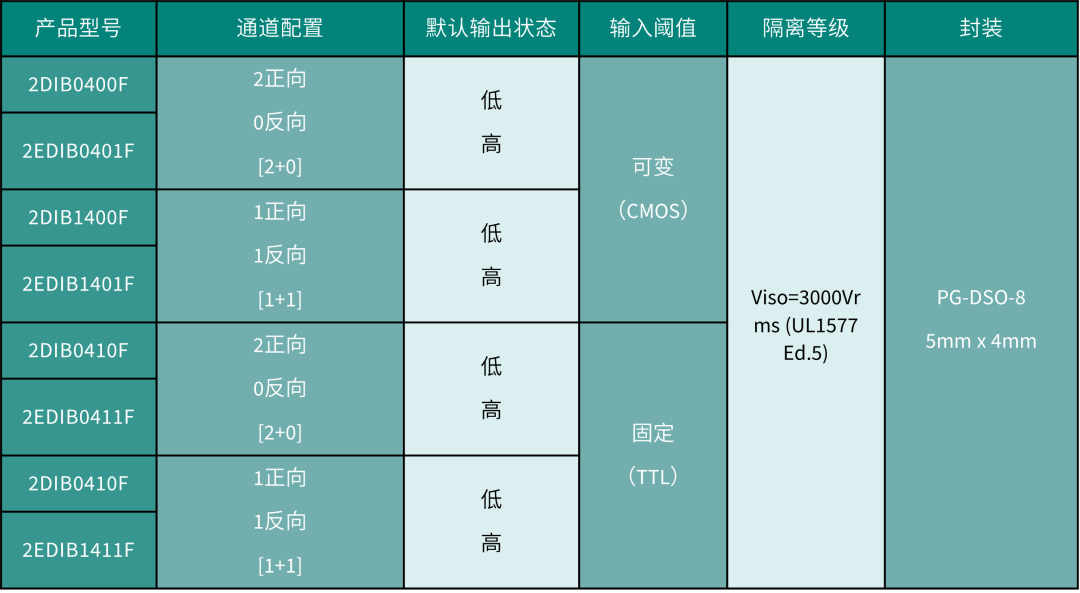 图2 英飞凌 ISOFACE™ 数字隔离器 2DIBx4xxF 使用的无芯变压器的截面图