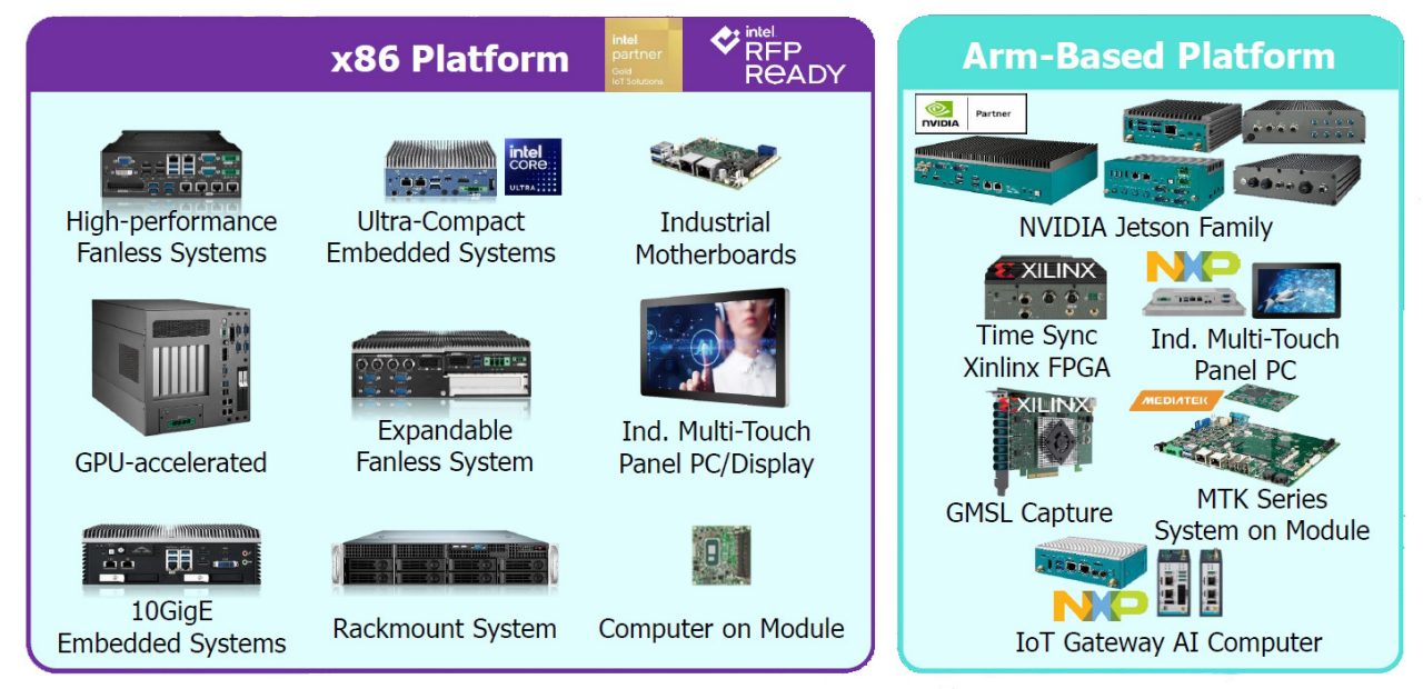 超恩产品以 X86 ARM XILINX 三面涵盖
