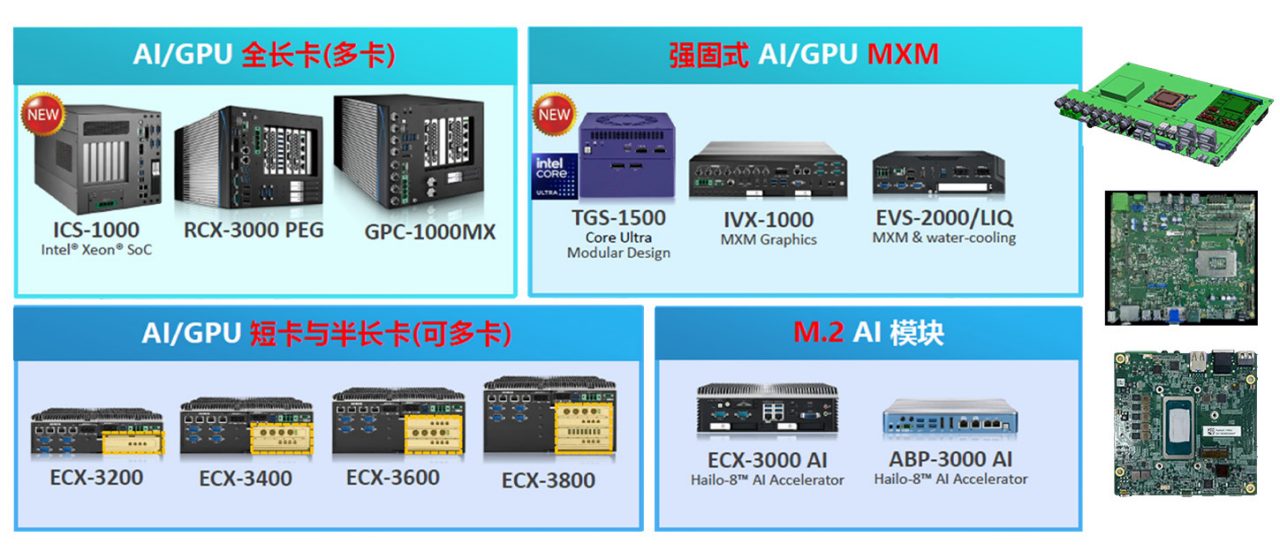 超恩高性能、可扩展Embedded Box PC 超恩高性能、可扩展Embedded Box PC