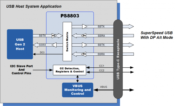 PS8803-Block-Diagram-3.png