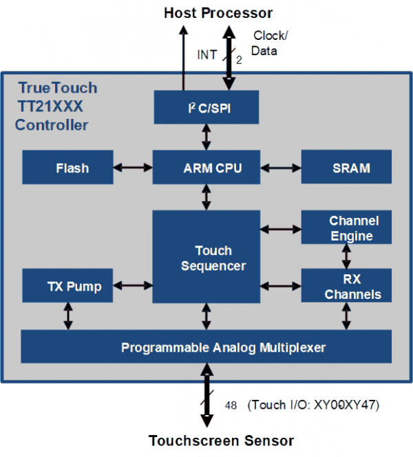 TT21XXX-web-block-sm-1.png