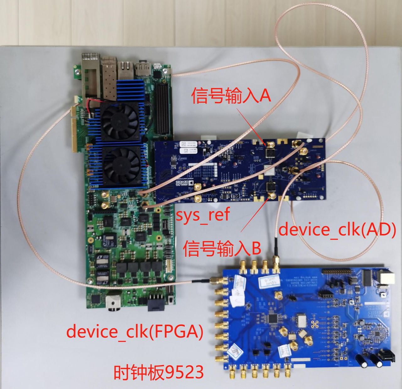 Figure 1 Test system