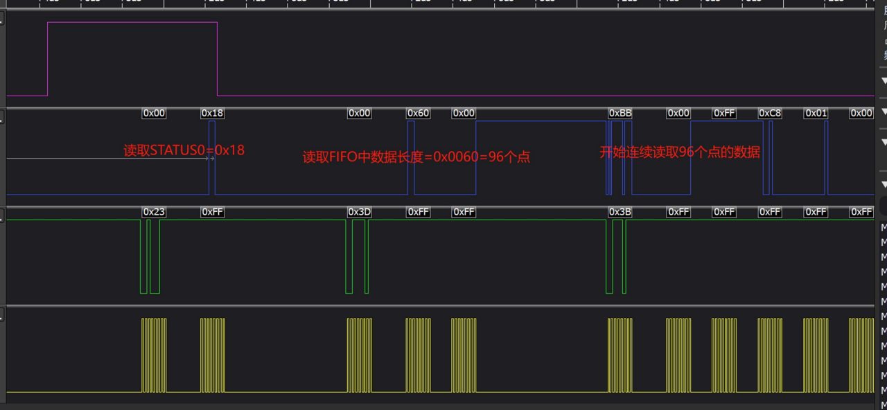 图6 配置 FIFO 数据长度