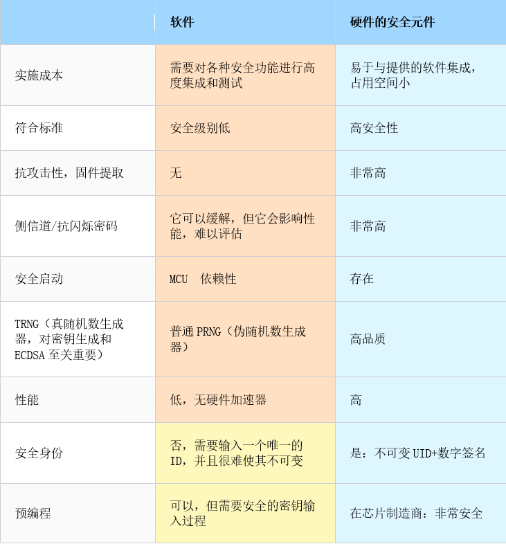 图1 软件与硬件安全