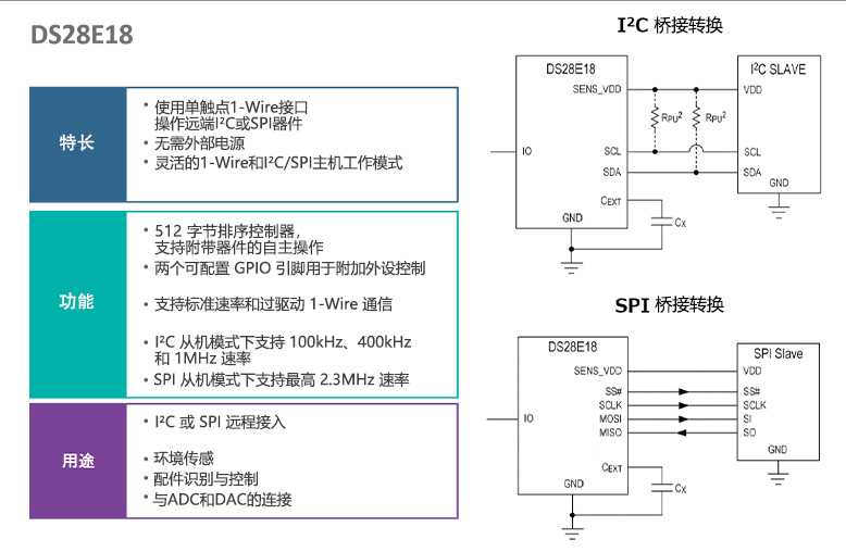 图5 DS28E18