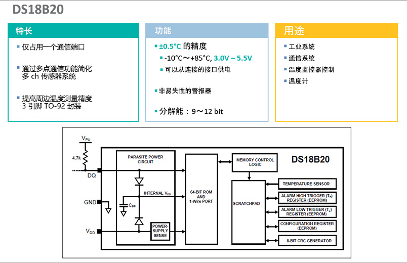 图6 DS18B20