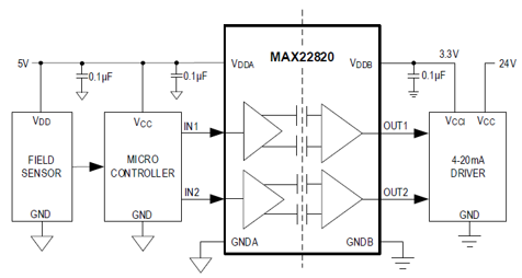 图5 MAX22820 框图