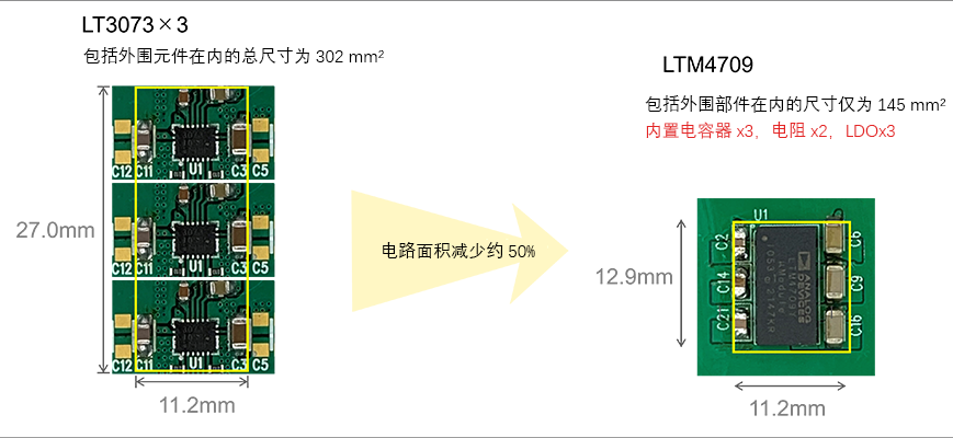 图5 3A×3ch 输出时的总尺寸比较