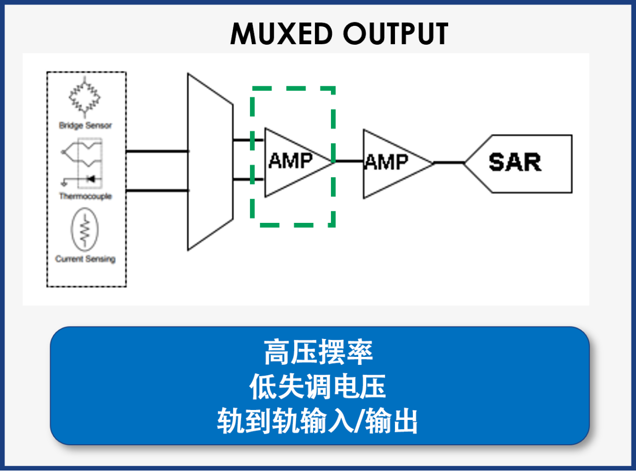 图4 ADA4510-2 在多路复用器输出级中的应用
