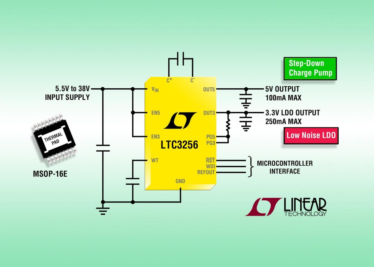 图1 ADI LTC3256