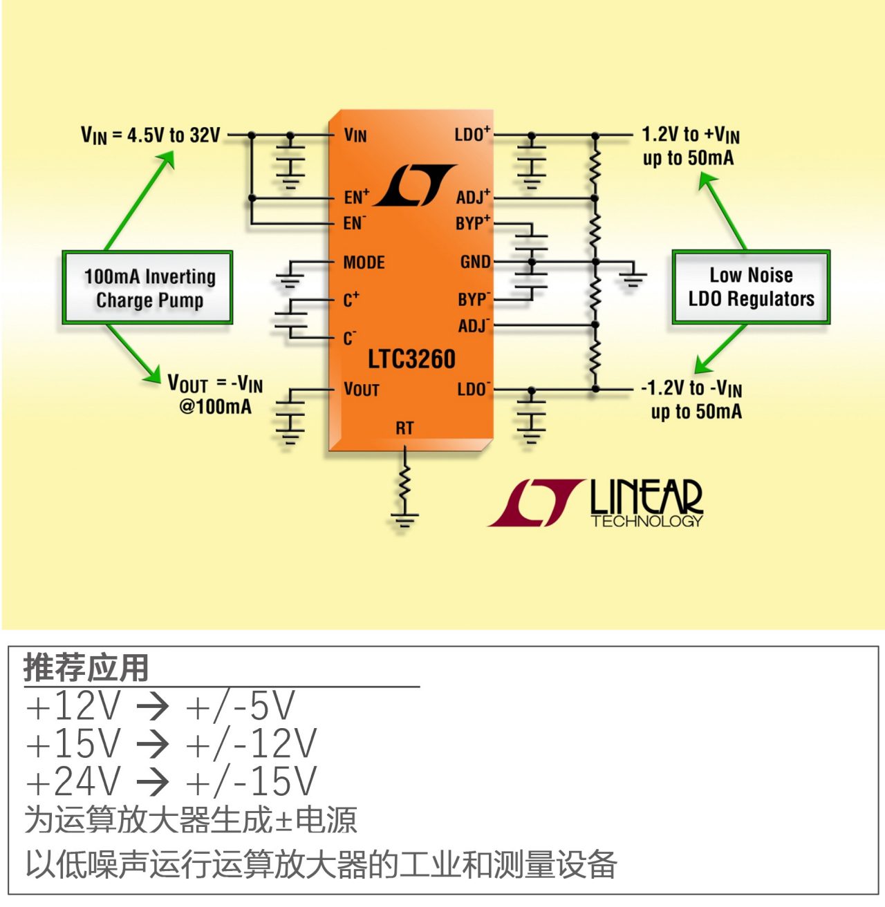 图2 ADI LTC3260 及推荐应用